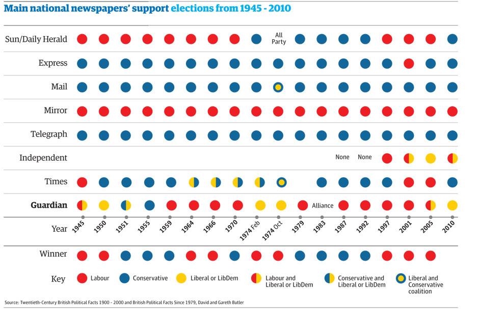 Political support